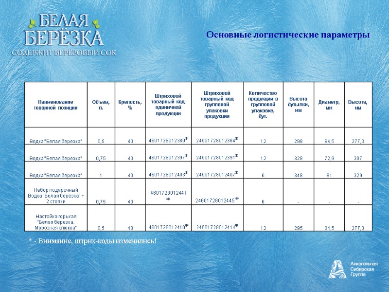 * - Внимание, штрих-коды изменились! Основные логистические параметры